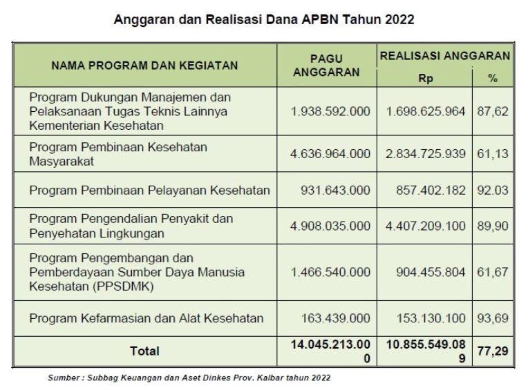 Informasi Berkala - Situs Resmi Pejabat Pengelola Informasi Dan ...